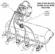 This package might be useful when testing applications to frameworks such as phpunit. Chevy Plug Wire Diagram Wiring Diagram Direct Bored Pipe Bored Pipe Siciliabeb It