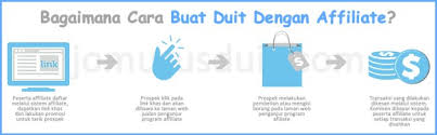 Anda sudah mula boleh buat duit di internet dan tugas anda ialah promosi promosi promosi link ini. Panduan Affiliate Simple Tapi Power Rahsia Buat Duit Dengan Affiliate Jom Urus Duit