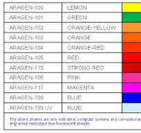 High-performance Fluorescent Pigments - Van Horn, Metz & Co ...