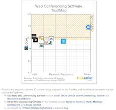 whos the best two great online sources for web based video