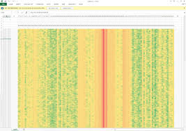 Viewing Csv Log Files As A Waterfall Heatmap In Microsoft