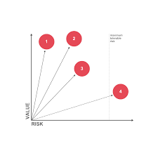 Tradeoff Chart 01