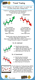 Like A Lot Of The Products In This Market The Fx Childs Play Signals Is Telling Traders That Their Software Requires Trend Trading Trading Charts Forex Trading