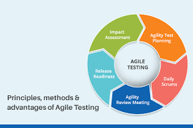 agile testing agile testing methods principles and