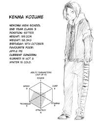 Share template on twitter share template on facebook. Haikyuu Nekoma Character Profiles They Re All Homos Facebook