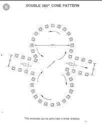 Pin By Sherif On Motorcycle Training Pattern Rodeo Police