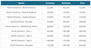 Ultimate Guide To Korean Air Miles Part 3 How To Book