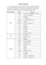 Learn about medical terminology 2 suffix worksheet with free interactive flashcards. Suffixes Worksheets