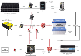 I originally posted this article back. I M Looking For Feedback On My Solar System Diagram I Have Purchased My Solar Panels Charge Controller Batteries And Inverter Now Just Trying To Figure Out The Best Way To Connect It