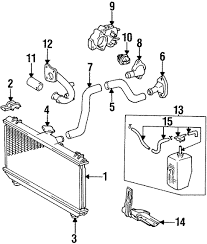 As you drive, the air passing through the radiator dissipates the heat that your coolant carries through the radiator's cooling passages. Radiator Components For 1995 Toyota Corolla Toyota Parts Center
