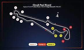 Circuit paul ricard, le castellet, france. Frenchgp Race Setup Honda Racing