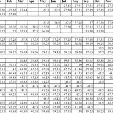 Well a dollar in 1700 had the purchasing power of 59 dollars today. Monthly Exchange Rates On Hamburger Reichstaler Banco In Mark Download Scientific Diagram
