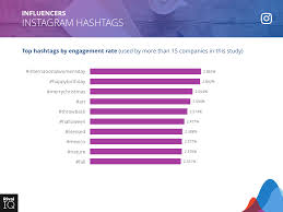 2019 Social Media Industry Benchmark Report Rival Iq