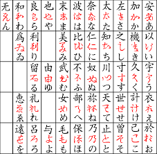 Culture From Kanji To Hiragana Kirinyan