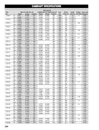 Camshaft Specifications Chart