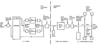 Nov 04, 2014 · epa is rescinding use conditions that limit human exposure to halocarbon and inert gas agents used in the fire suppression and explosion protection industry. Charming Wound Intelligence Inert Gas Generator Alarms And Trips Moldcontrolnj Com