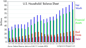 Household Net Worth Hits $100 Trillion | Seeking Alpha