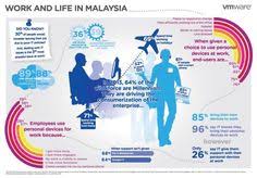Structured questionnaire was used to collect data. 27 In4graphic Msia Ideas Infographic Malaysia Social Media Statistics