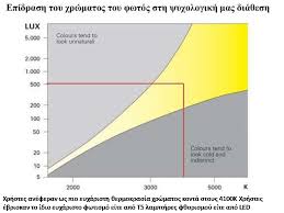 Τέσσερα φύλλα εργασίας για την πειραματική διαπραγμάτευση των θεμελιωδών θερμικών εννοιών θερμότητα και. Hlektrologoi 1hs Epas Oaed 8essalonikhs Pws Na Diabazete Tis Plhrofories Poy 8a Emfanizontai Sth Syskeyasia Twn Lampthrwn