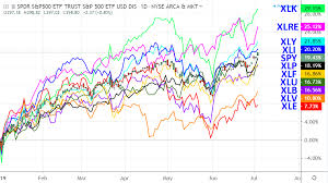 All Time Highs On Wall Street With More To Come