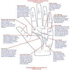 Palmistry Palm Reading Simplified Palmistry Reading