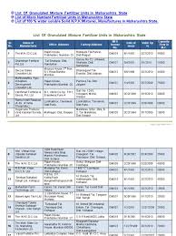 An overview backed by a sound manufacturing unit and a well spread distribution network, vanita agrochem (i) pvt. Fertilizer Mfglist Economic Sectors Economics
