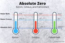 The kelvin is the newest vantage point in the capitol riverfront. What Is Absolute Zero Temperature In Kelvin Celsius And Fahrenheit