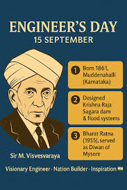 Sir Mokshagundam Visvesvaraya ...