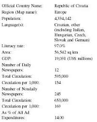 Croatia Press Media Tv Radio Newspapers Television Circulation Stations Papers Number Print Freedom Online