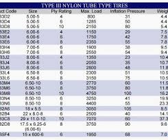 Tractor Tire Diameter Chart Tires Sizing Chart Tractor Tire
