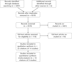 Gallstone Disease And The Risk Of Cardiovascular Disease