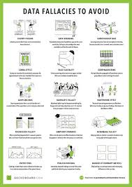 Datafallaciestoavoid Data Science Learning Data Science Research Methods