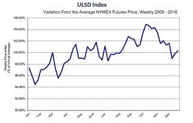 Weekly Energy Market Situation January 7 2019 Fuels