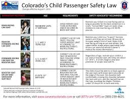 Colorado Child Passenger Safety Law Flier Child Passenger Safety Car Seats Newborn Carseat