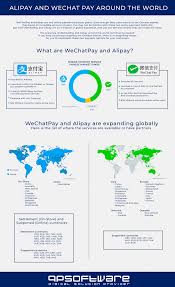 The list of features will definitely increase over time, as wechat gets more local partners onboard. Wechat Pay Uk What S The Future Of Wechat Payments Qpsoftware