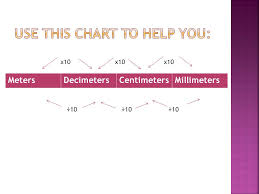 Algebra Change Linear Units Metric System Ppt Video