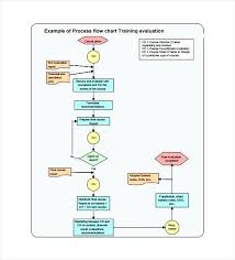 Process Flow Diagram Template Production Process Flow Chart