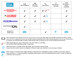 I Ve Made Wii U Virtual Console Controller Infographic Hope It Will Be Useful Wiiu