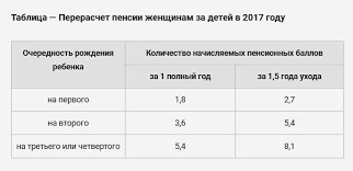 добавка к пенсии за детей рожденных до 1990 года Voprosy