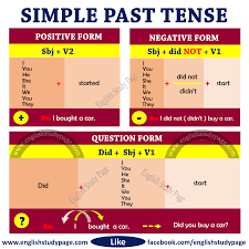 We did not find results for: Structure Of Simple Past Tense English Study Page