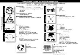 Litteraly is your children's godmother in spanish. The Role Of Land Use And Land Cover Change In Climate Change Vulnerability Assessments Of Biodiversity A Systematic Review Springerlink