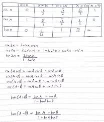 How To Calculate Trigonometric Functions Without A