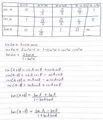 how to calculate trigonometric functions without a