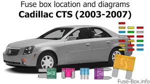Automotive wiring in a 2003 cadillac cts vehicles are becoming increasing more difficult to identify due to the installation of more advanced factory oem electronics. 03 Cadillac Cts Fuse Box Snail Global Wiring Diagram Snail Global Ilcasaledelbarone It