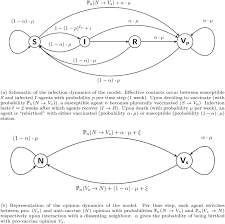 To want to have or do something: Echo Chambers As Early Warning Signals Of Widespread Vaccine Refusal In Social Epidemiological Networks Medrxiv