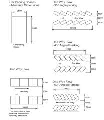 Provided through the selection of tree species appropriate medium size on the ground floor and the roof for. Draft Powerpark Local Development Order Design Code Draft Local Development Order And Design Code Powerpark Lowestoft East Suffolk Council Strategic Planning Consultations