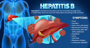 Image result for hepatitis symptoms