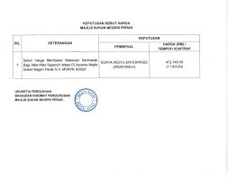 Kemaskini pada 29 mei 2020. Keputusan Sebut Harga Membekal Makanan Bermasak Bagi Atlet Atlet Sepenuh Masa Di Asrama Majlis Sukan Negeri Perak S H Msnpk 9 2020