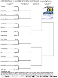 Pin On Cif Ss 11 Man Football Brackets