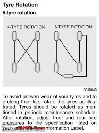 Tyre Rotation Page 9 Team Bhp